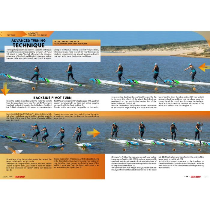 TRICKTIONARY - The Ultimate SUP Guide