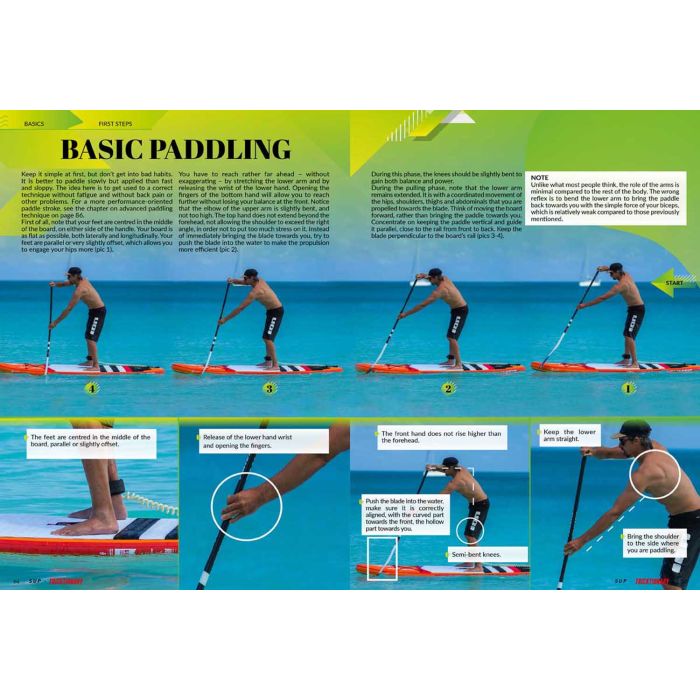 TRICKTIONARY - The Ultimate SUP Guide