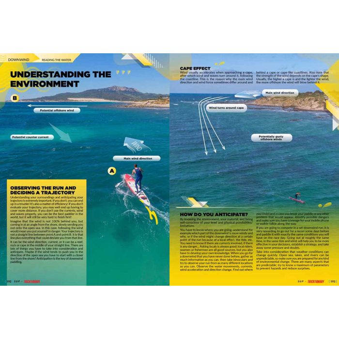 TRICKTIONARY - The Ultimate SUP Guide