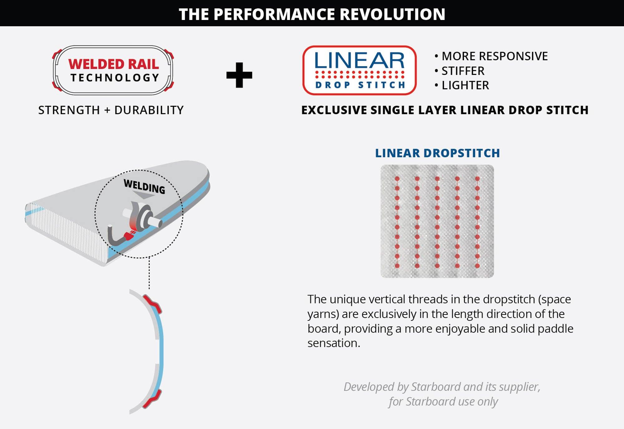 Starboard - IGO Zen SC KIT COMPLET - {{ SUP Montreal }}