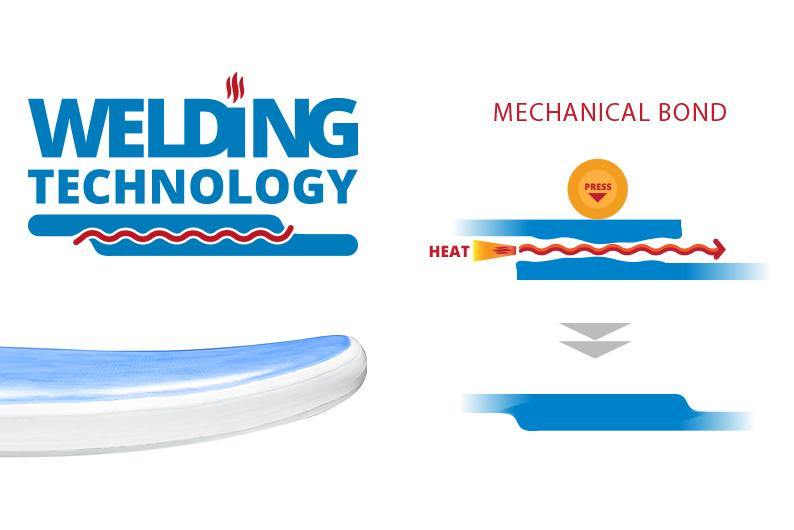 Starboard - IGO Zen SC KIT COMPLET - {{ SUP Montreal }}