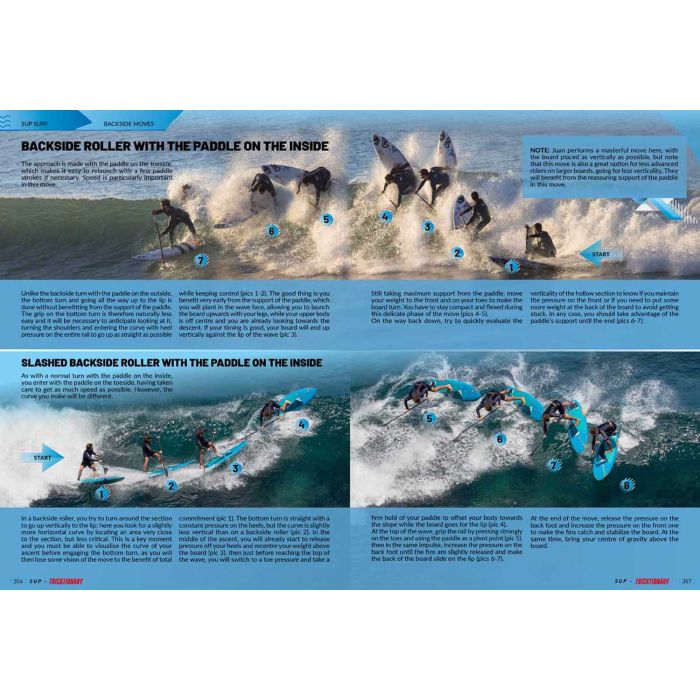 TRICKTIONARY - The Ultimate SUP Guide