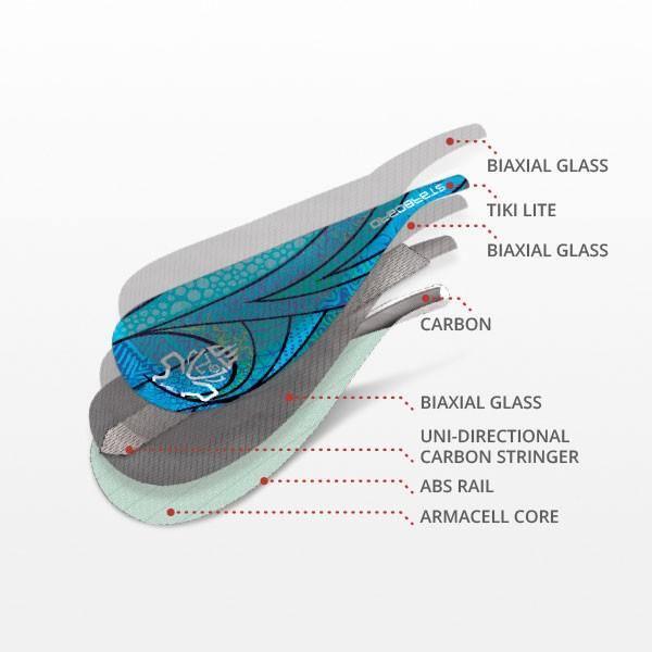 Starboard Enduro Tiki Tech Carbon 3pcs 2022 - {{ SUP Montreal }}