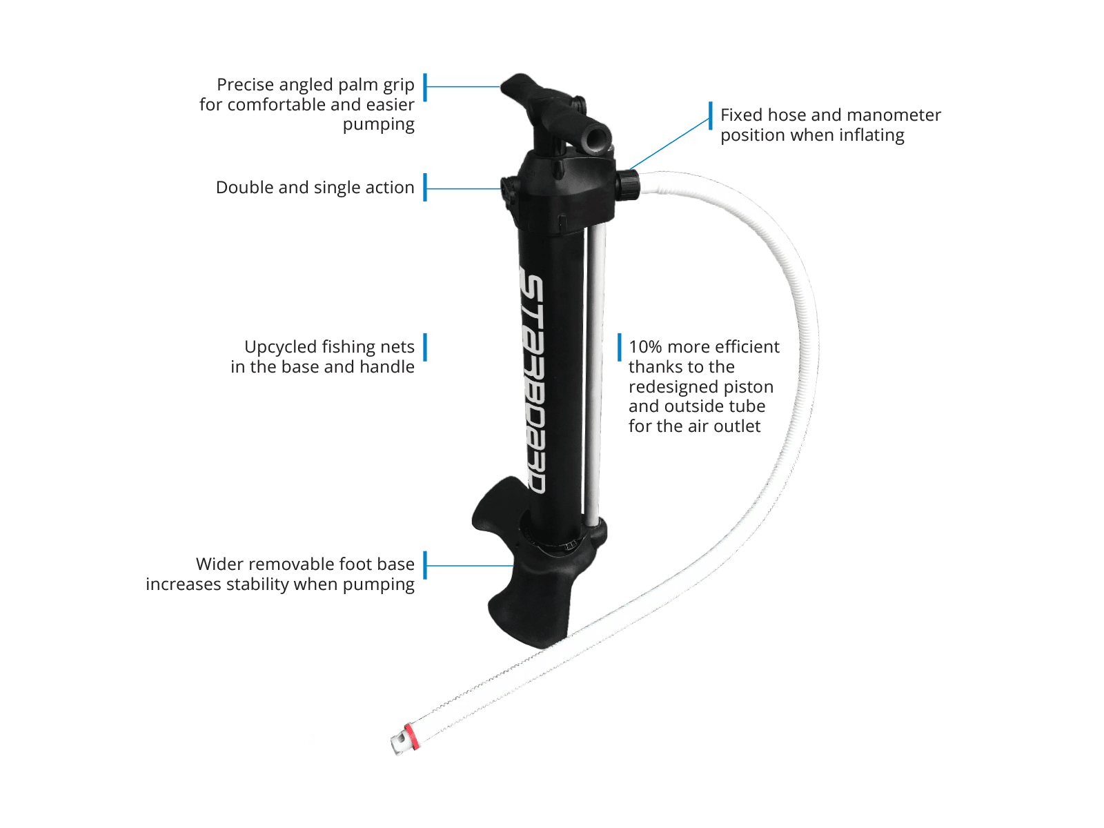 Starboard - IGO Deluxe SC - {{ SUP Montreal }}