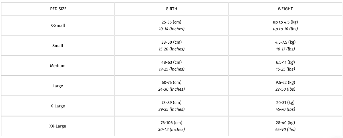 Veste flottaison pour chien - {{ SUP Montreal }}