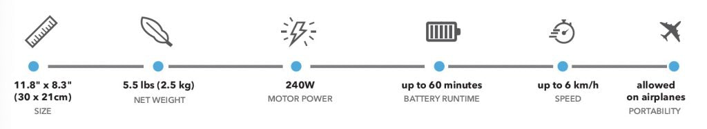 AQUA MARINA - Turbine électrique Bluedrive S pour SUP