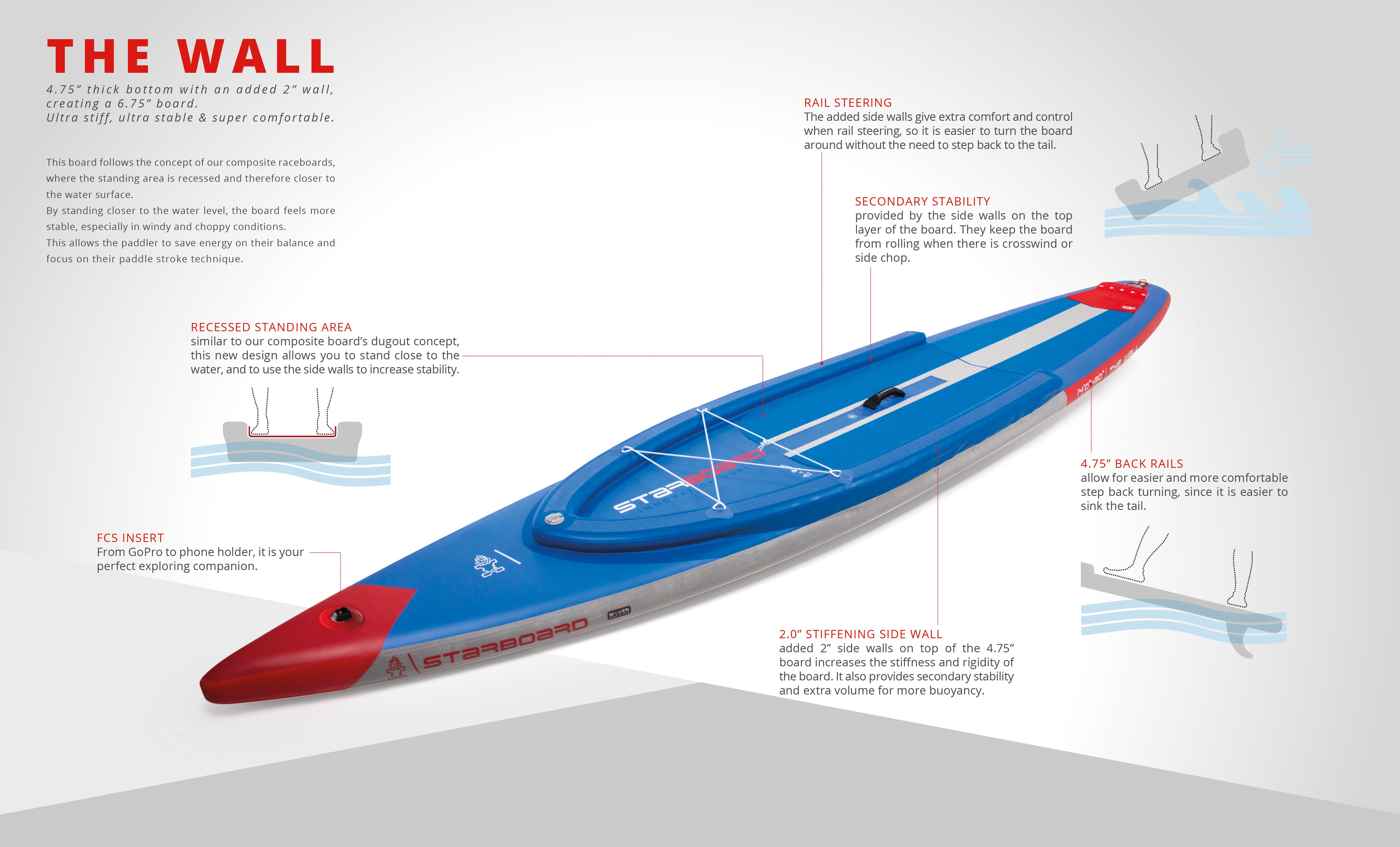 STARBOARD - The Wall 14'0