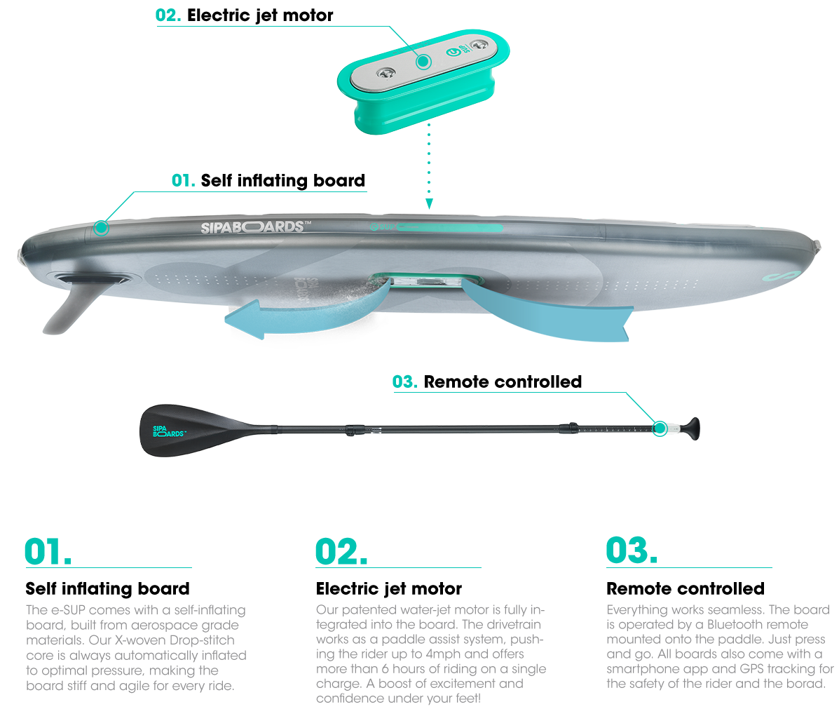SIPABOARDS - Planche Électrique Drive Neo Aqua