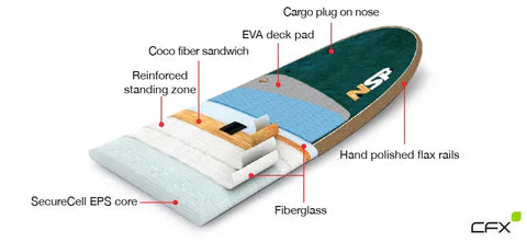 NSP - Cocoflax Performance Touring 14'0