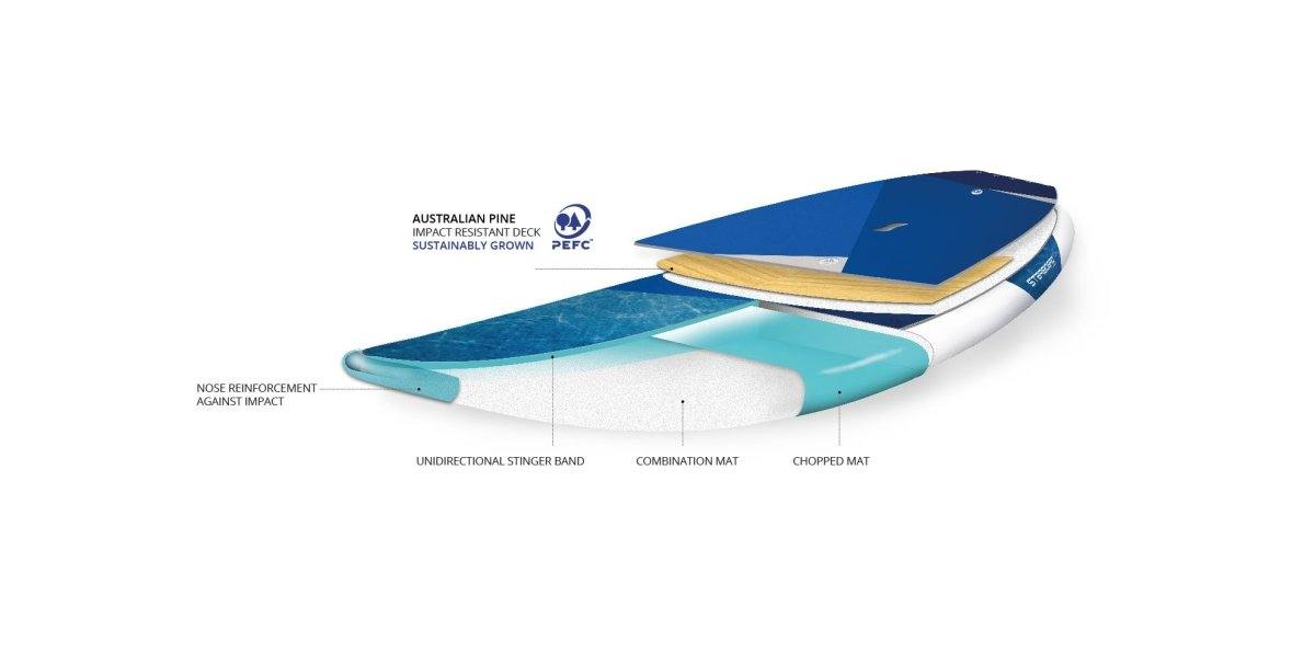 STARBOARD - Go Lite Tech 11'2 - {{ SUP Montreal }}
